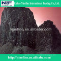 China Silicon Carbide